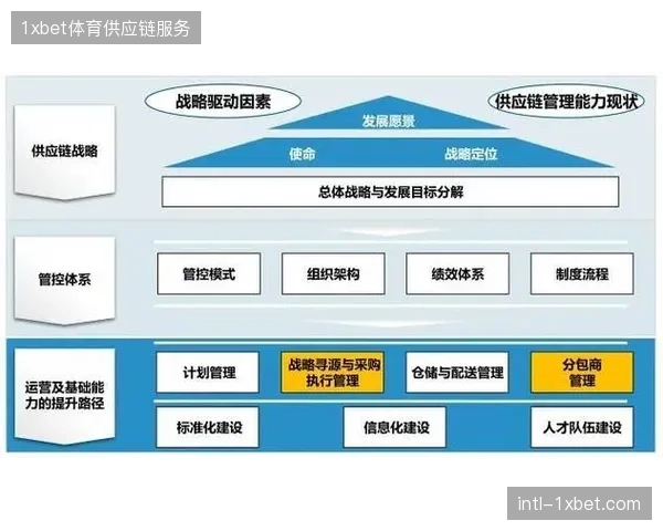 赛事供应链协同服务步入集约化赛道，松散型执行模式正遭到市场淘汰